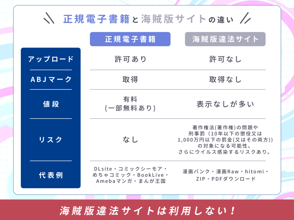 正規電子書籍と海賊版サイトの違い